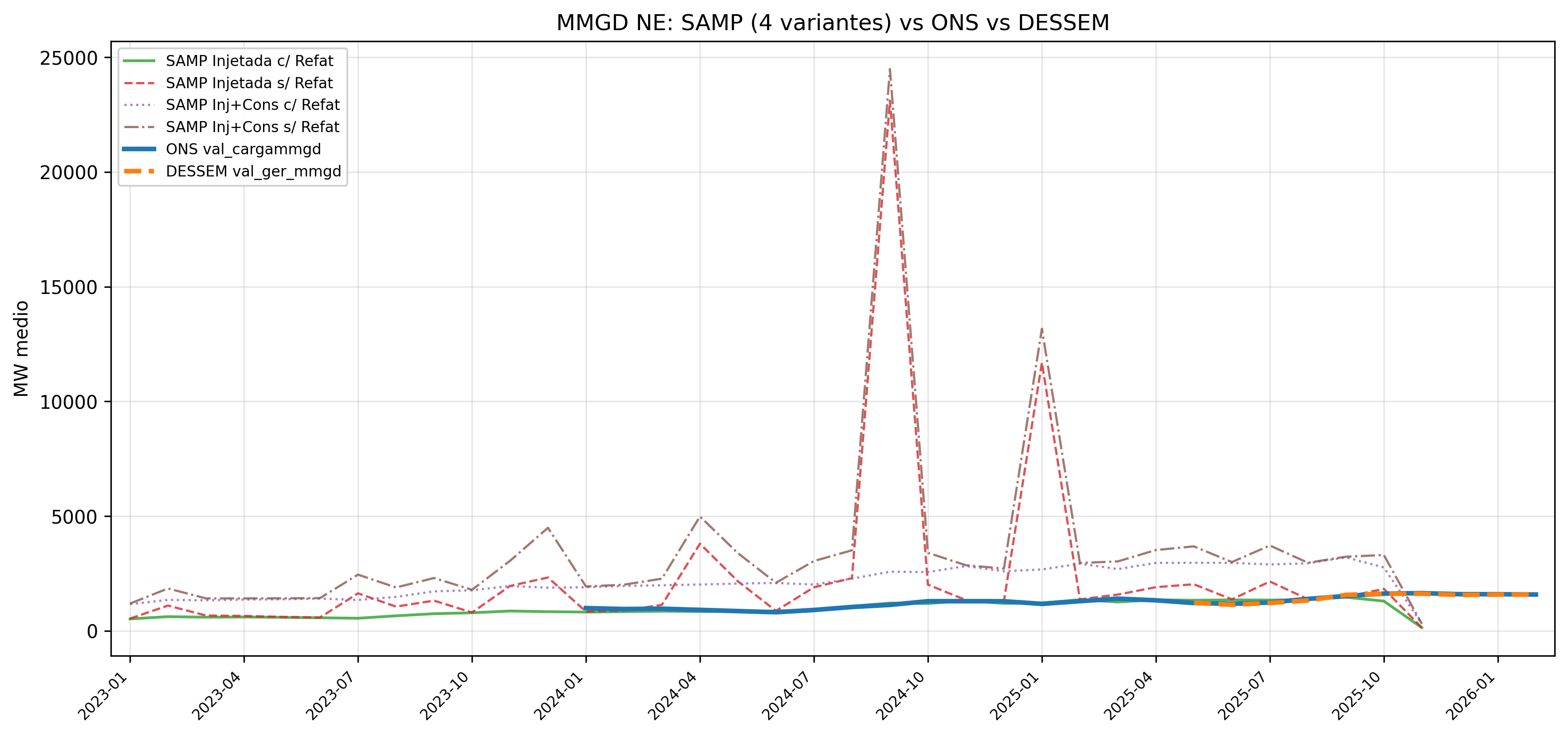 Top 10 piores dias de curtailment: perfil e condições