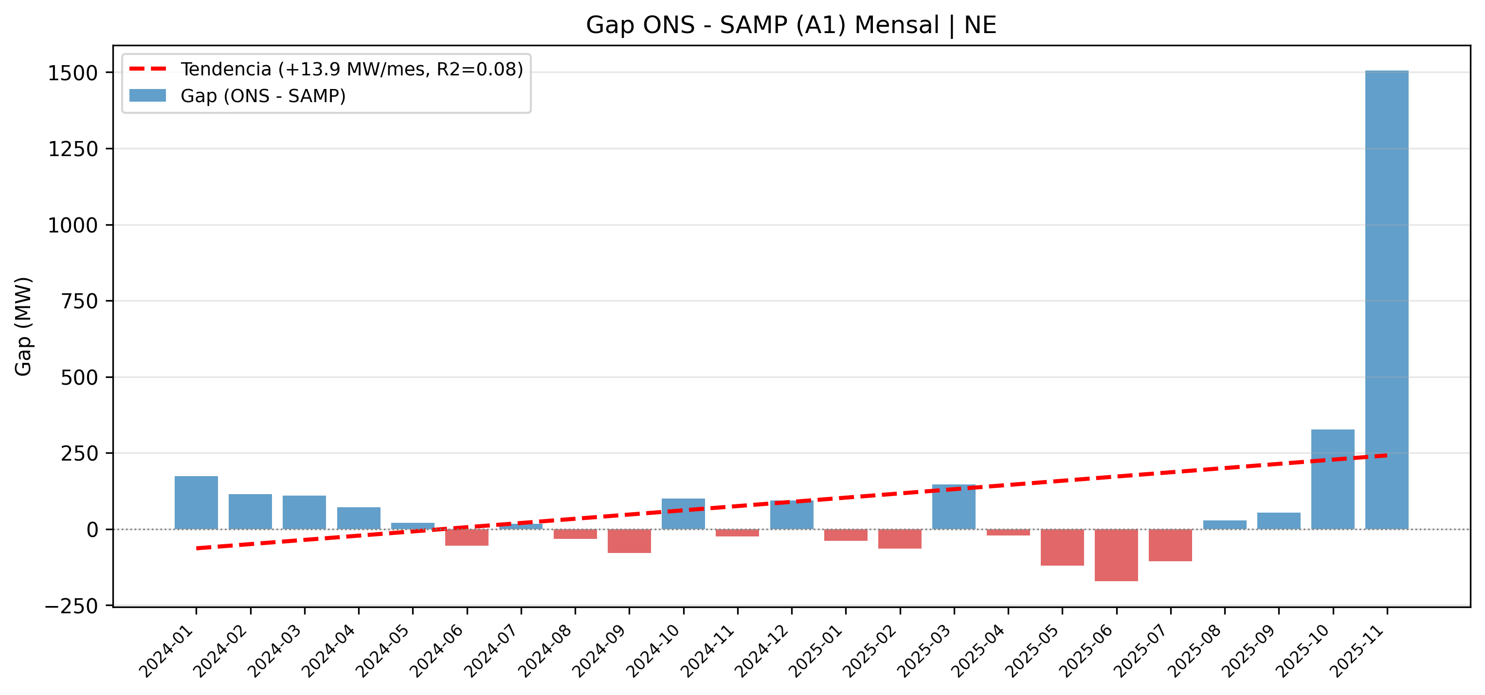 Anatomia do pior dia: 13/jan/2026