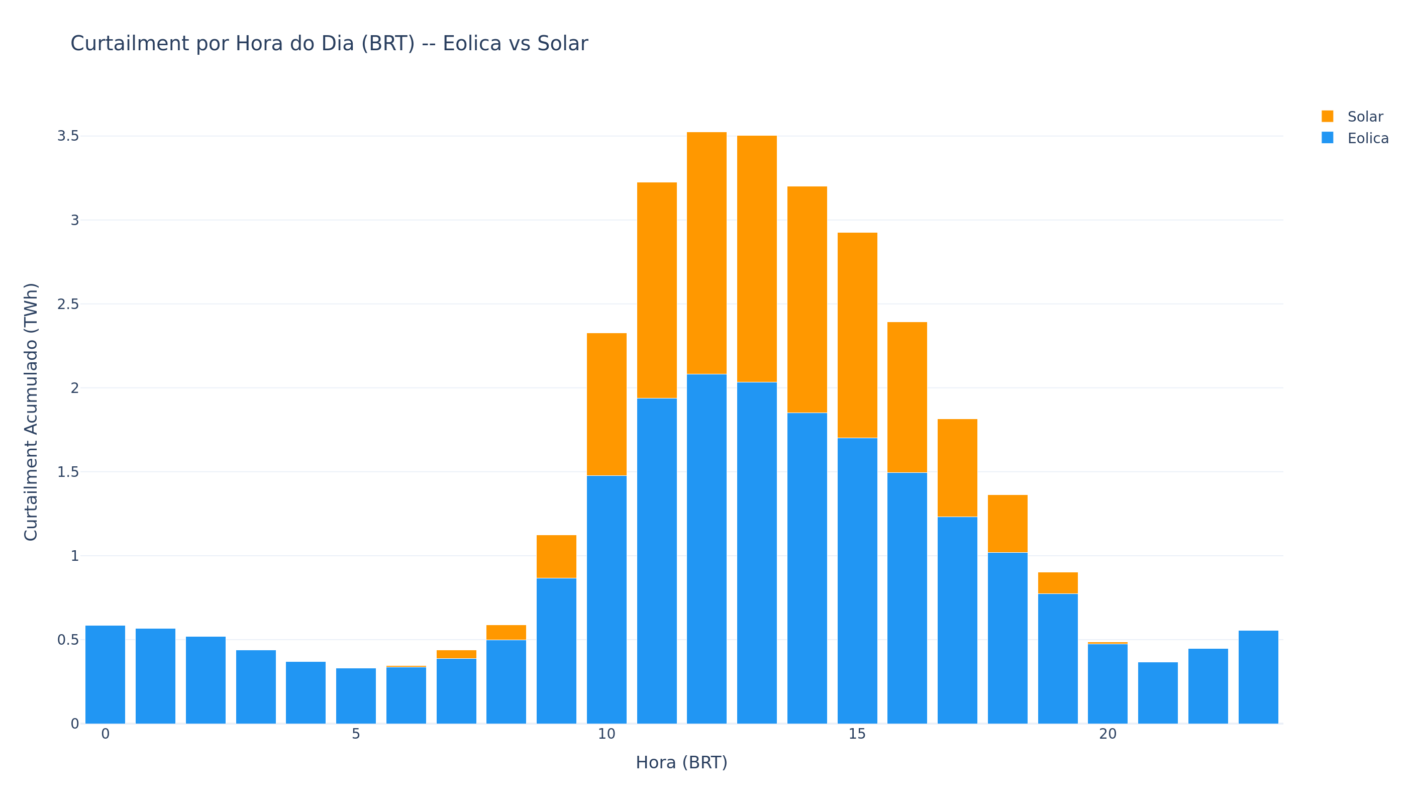 Switch temporal e implicações financeiras por regime