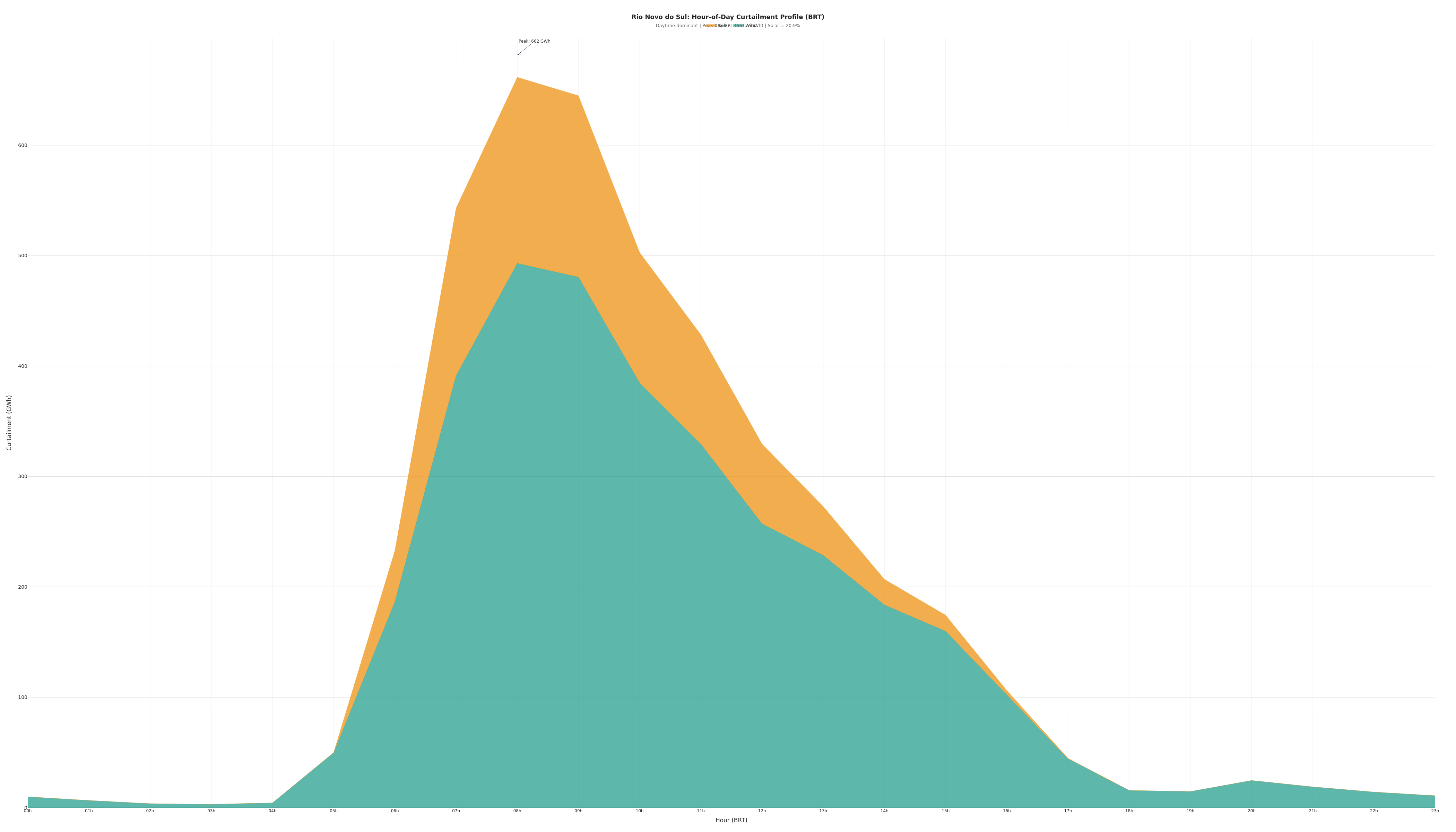 Detalhe da restrição FNEN