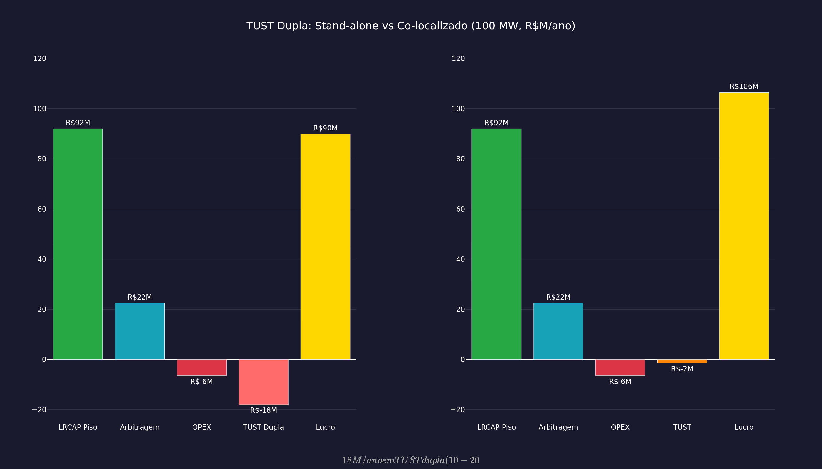 Distribuição do spread NE-SE por hora do dia