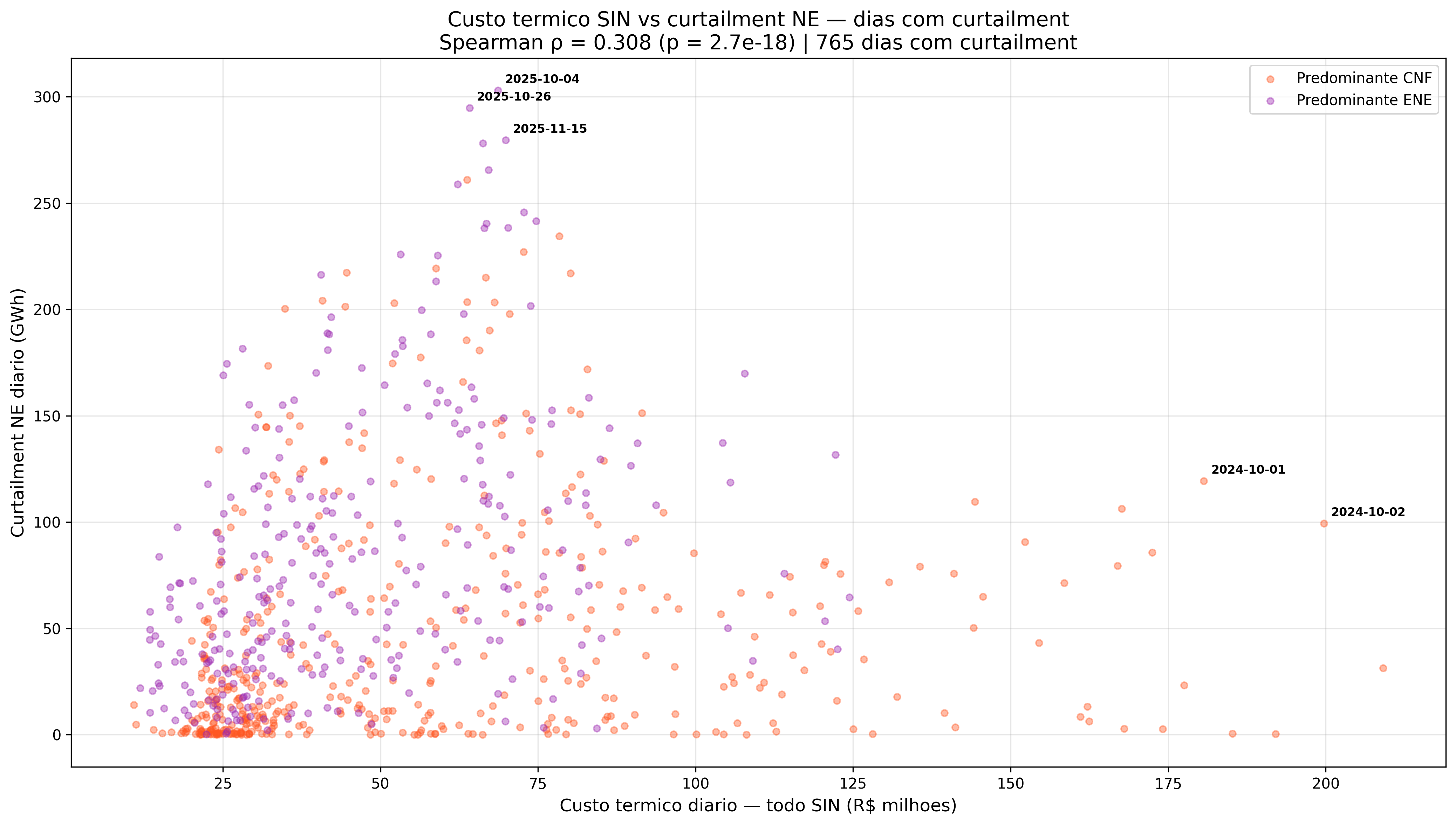 Custo do congestionamento não modelado, por mês
