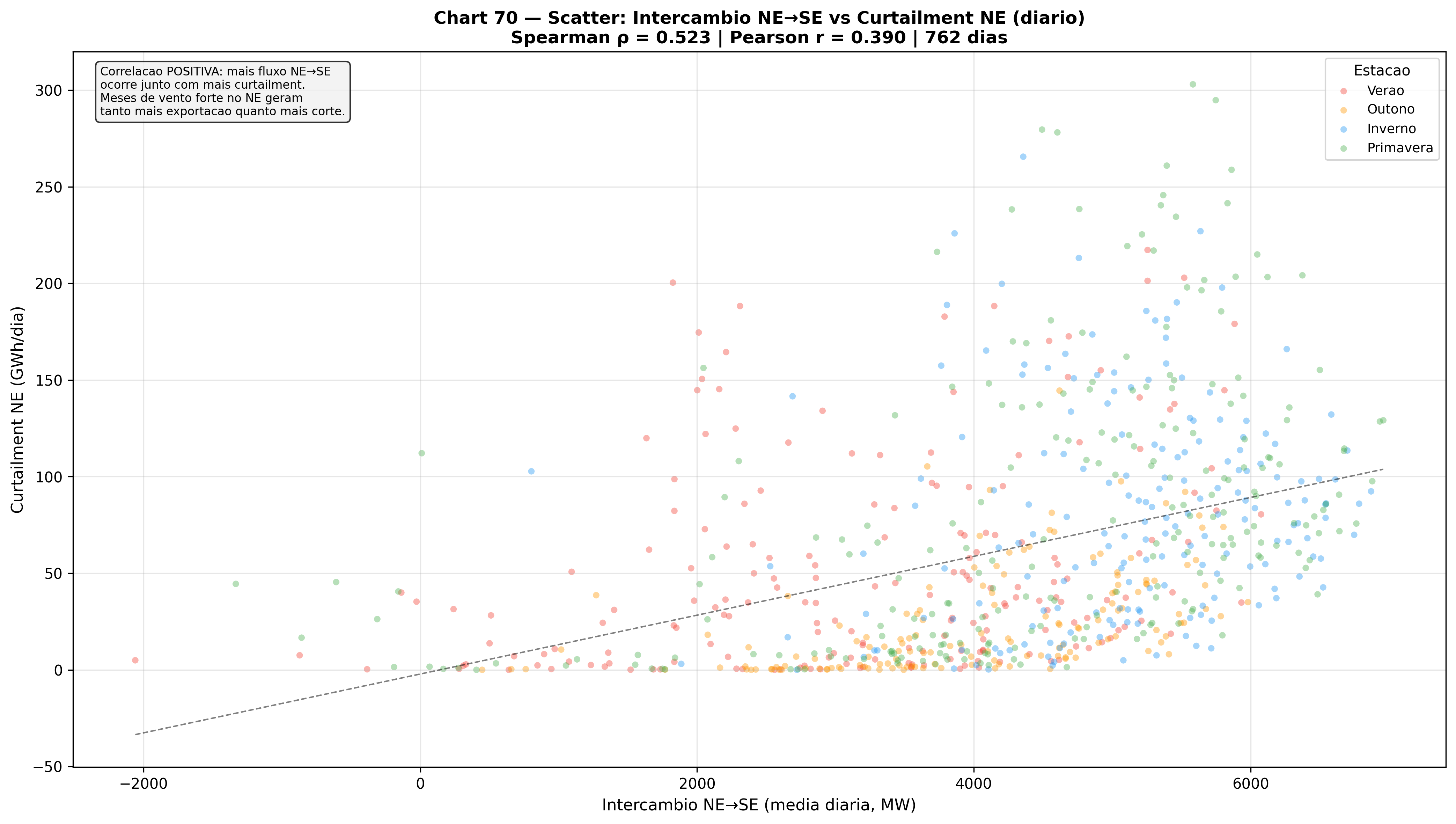 Top empresas por ressarcimento